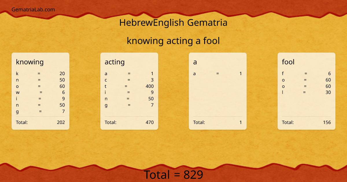 knowing acting a fool in hebrewEnglish Gematria